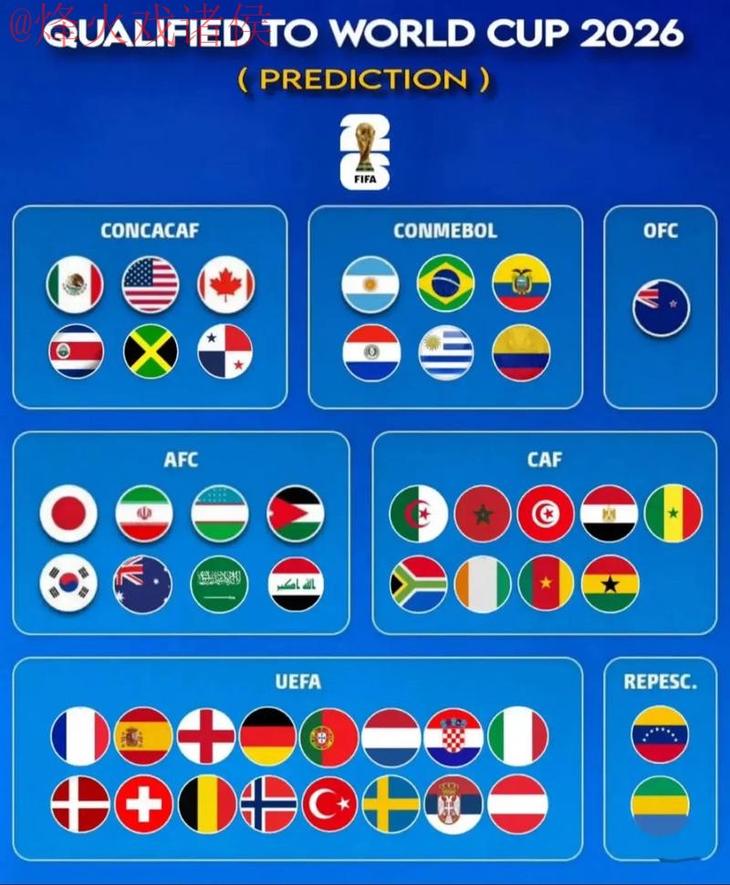 2026世界杯预测苹果最新网址 2026世界杯预测苹果最新网址