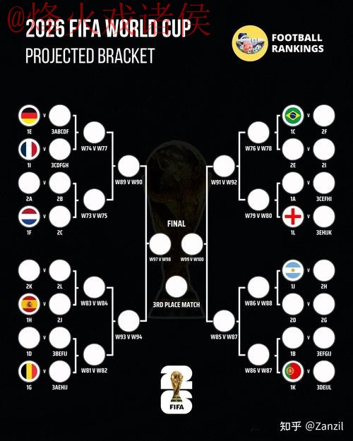 世界杯预测技巧 世界杯预测技巧