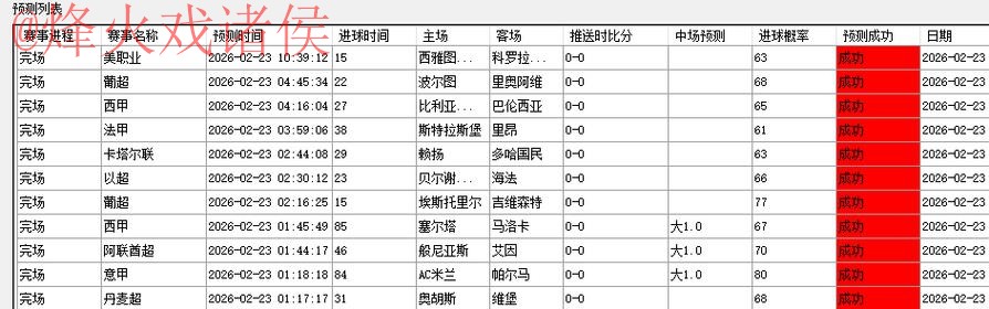 世界杯预测分析最新网址 世界杯预测分析最新网址