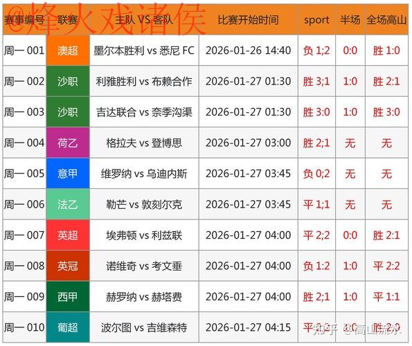 世界杯预测分析最新网址 世界杯预测分析最新网址