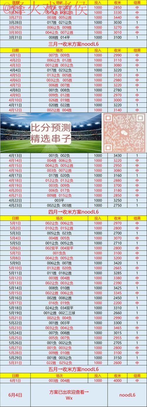 世界杯预测分析最新网址 世界杯预测分析最新网址