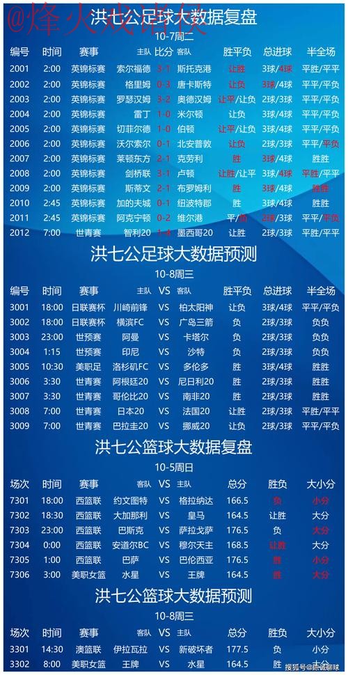 世界杯预测推荐入口地址 世界杯预测推荐入口地址